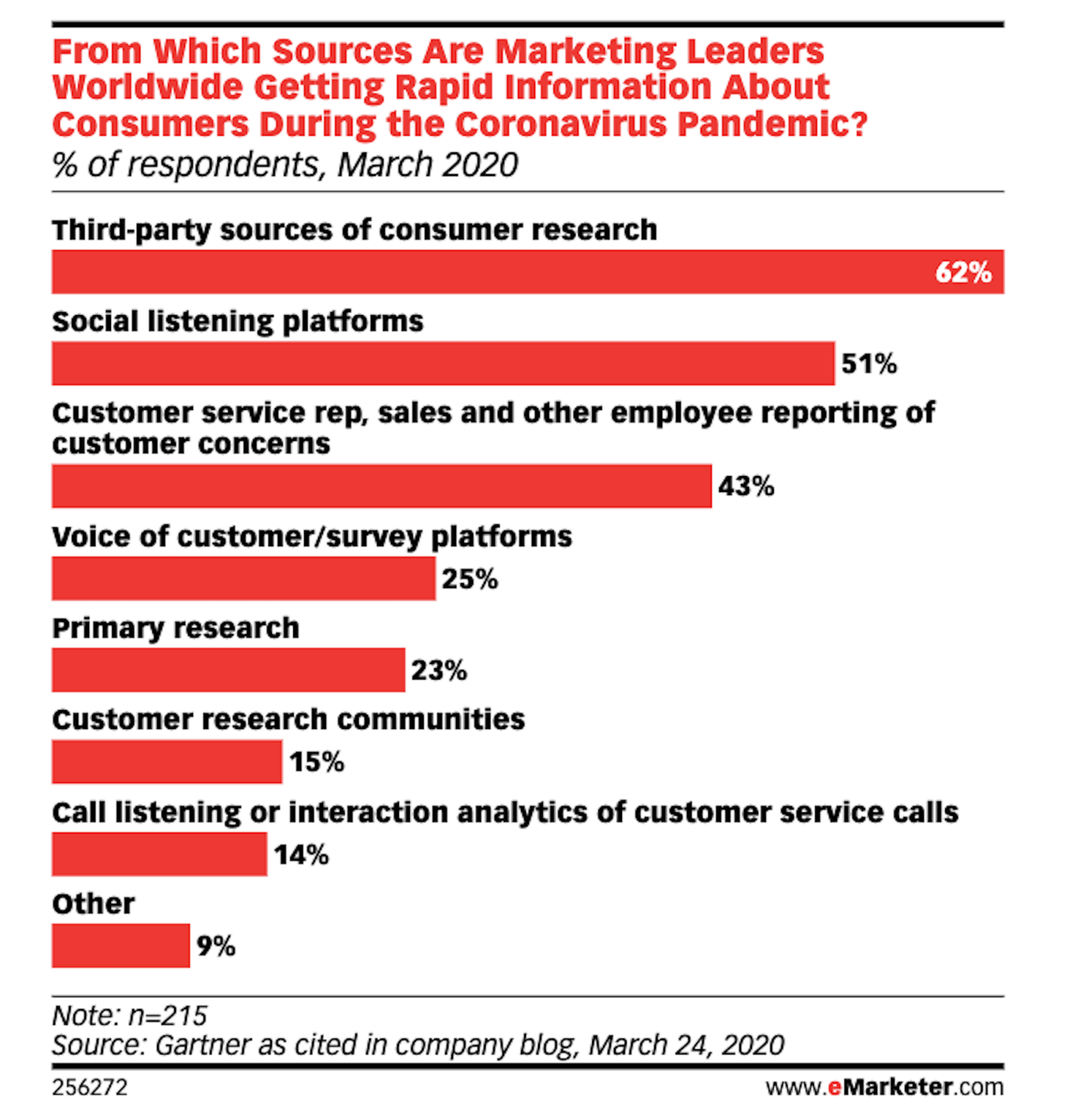 eMarketer chia sẻ dữ liệu 'lắng nghe' xã hội